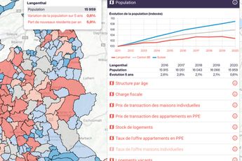 Interactive location analysis by Wüest Partner: «LocationSpot»
